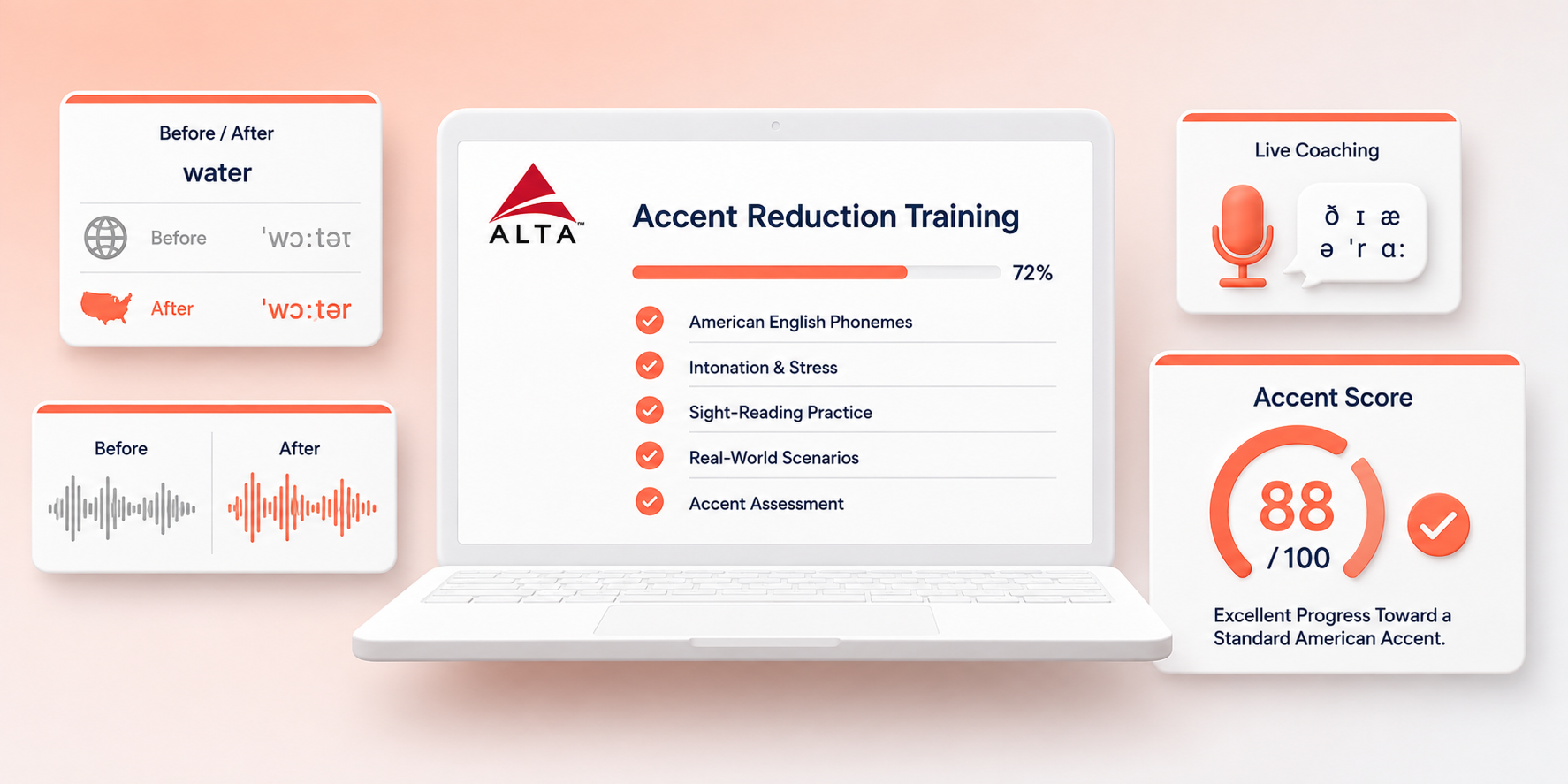 Accent Reduction Training​